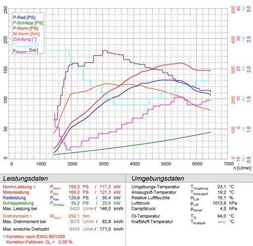 GRANDE PUNTO ABARTH kit SS 1.4i T (180pk) 08 -> Supersprint Rear