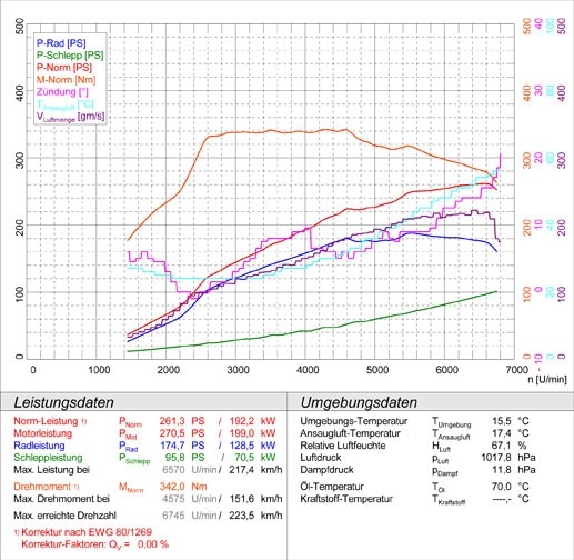 MERCEDES R172 SLK 200 CGI 2011 –› Supersprint Endpipe kit 4 exit