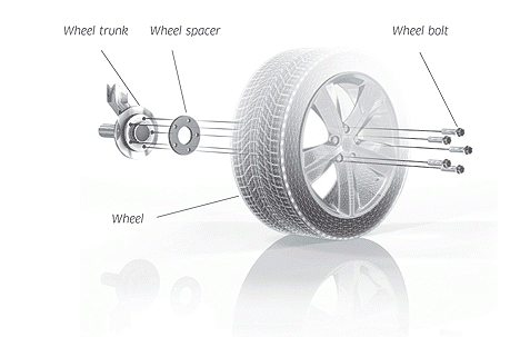 Pro Spacers BMW 5 5 11.91-11.95 5x120 5mm Eibach