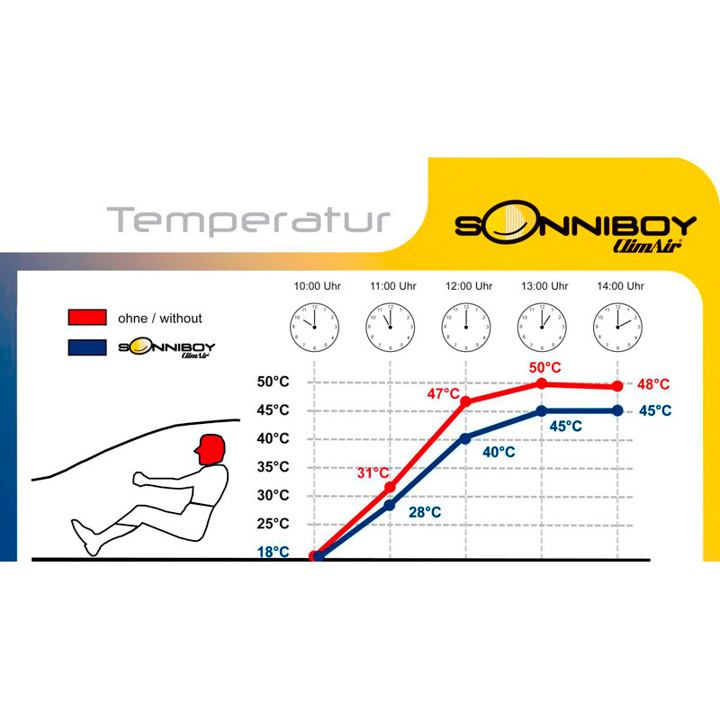 Sonniboy  Volkswagen Tiguan III (CT1) 2024-