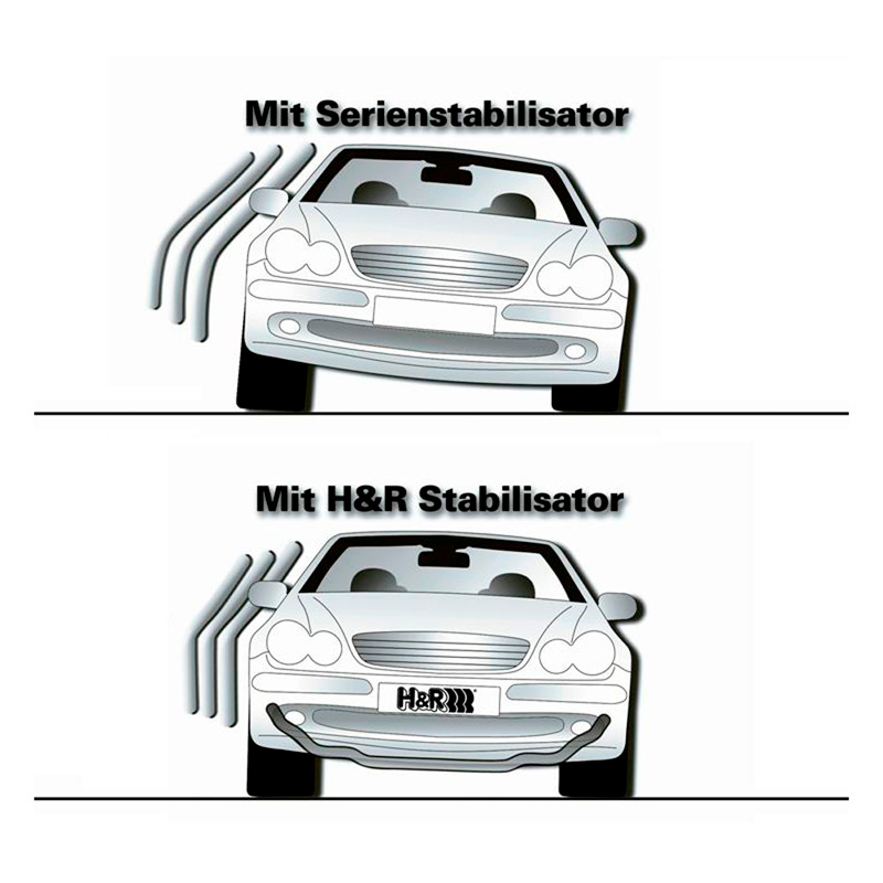 H&R Set Stabilisatorstangen  Ford Focus RS 2016-