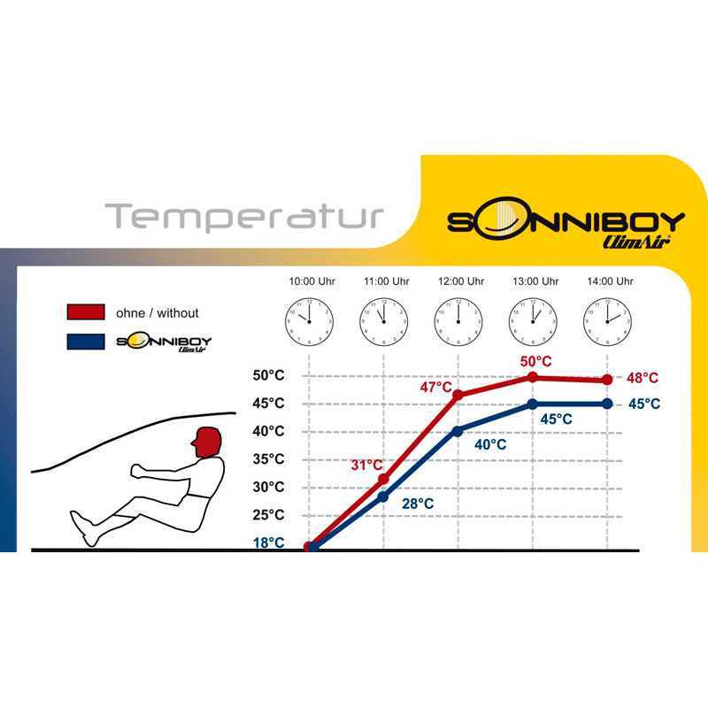 Sonniboy  Peugeot 208 5-deurs 2012-2019