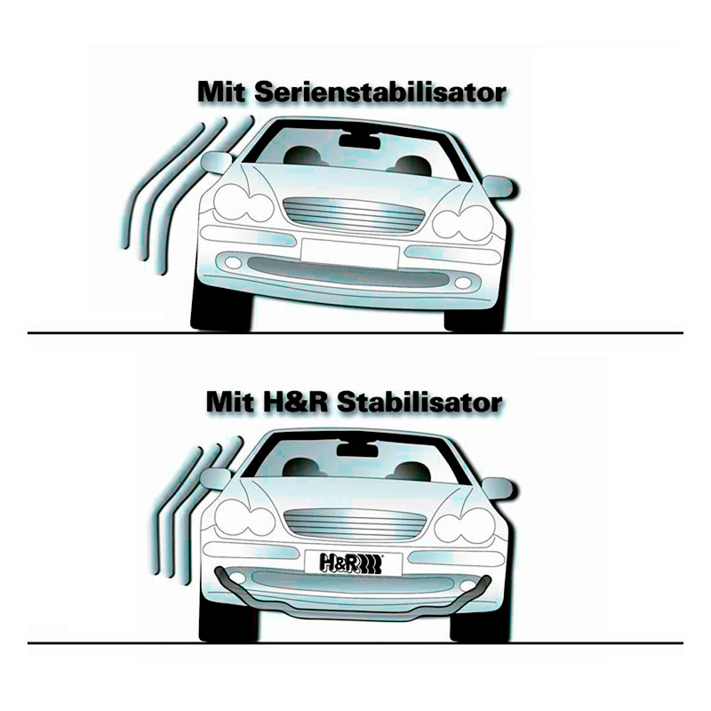 H&R Set Stabilisatorstangen  BMW M2 Coupé (G87) 2023- & M3 Competition Sedan (G80) 2021- & M4 Competition Coupé (G82) 2021- (2WD) - VA32/AA27mm