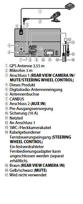 PIONEER autoradio SPH-DA77DAB