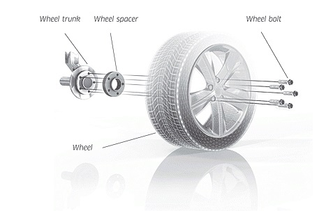 Pro Spacers Alpine A110 5x114,3 14mm
