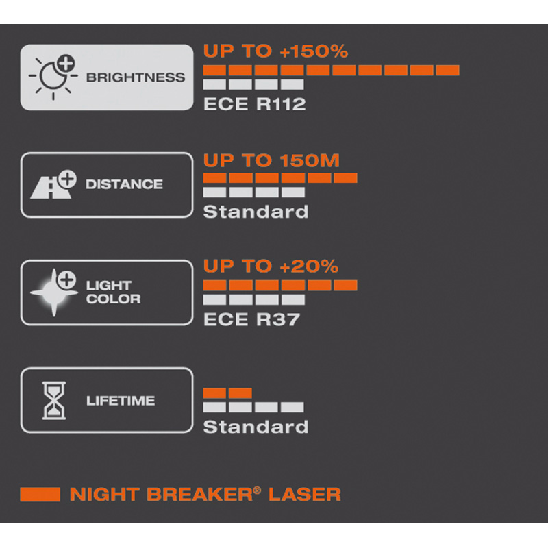 Osram Night Breaker Laser Halogeen lampen - H8 - 12V/35W - set à 2 stuks