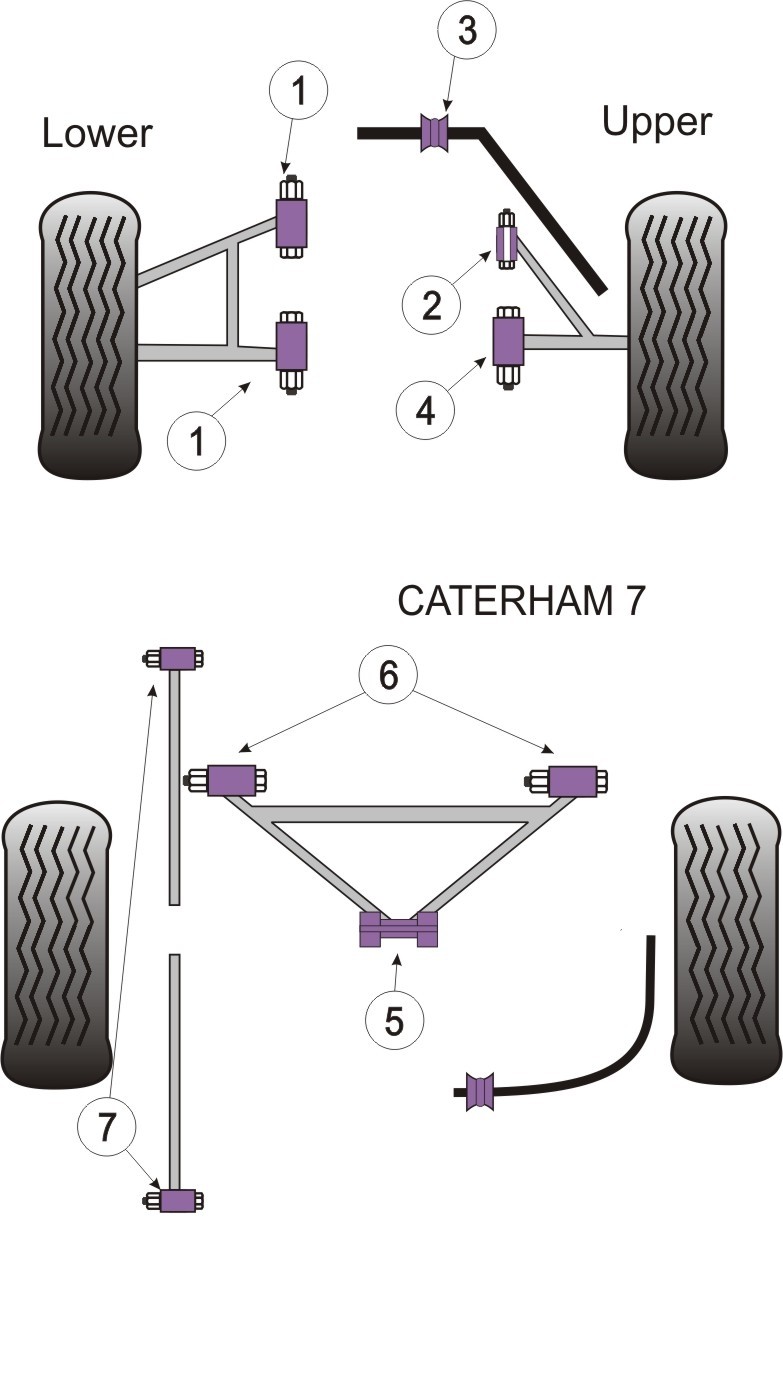 Caterham 7 Front Anti Roll Bar Bush 14.5mm - PowerFlex PF8-905-1